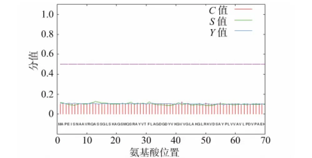 “国内最新相关科研成果”系列之2019年第七期