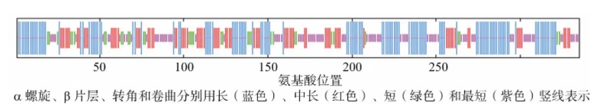 “国内最新相关科研成果”系列之2019年第七期