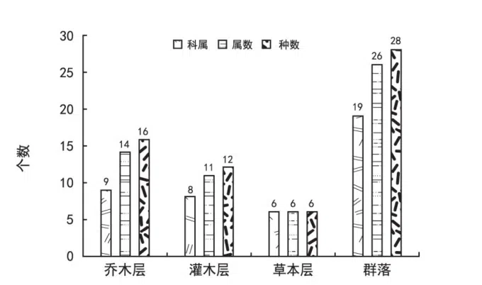 New Research Results from China in 2021（4）