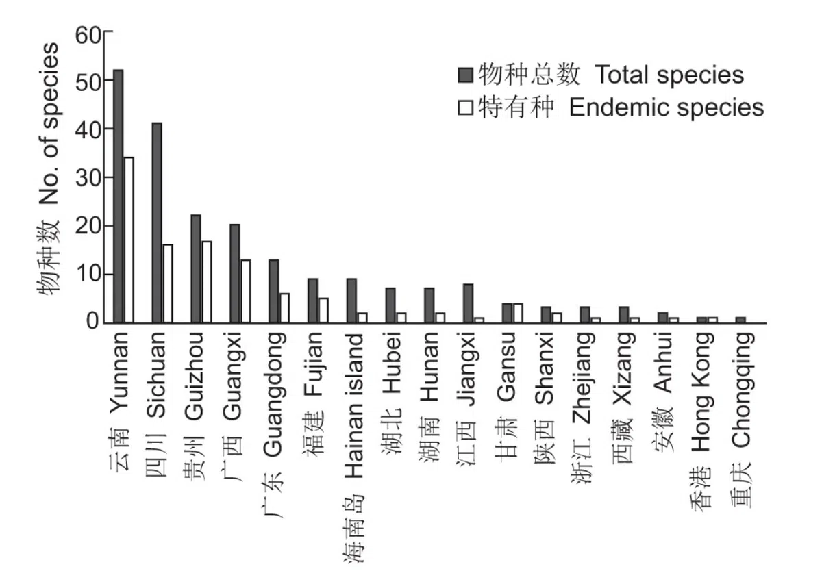 New Research Results from China in 2021（6）