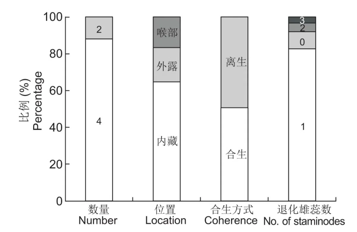 New Research Results from China in 2021（6）